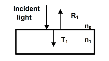 characterizing optical thin films