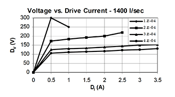 effects of pumping