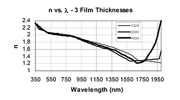 evaporated IoT films