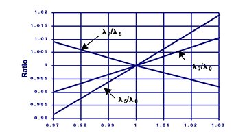 indirect optical monitoring