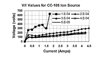 ion assisted deposited optical