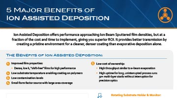 ion deposition infographic thumbnail