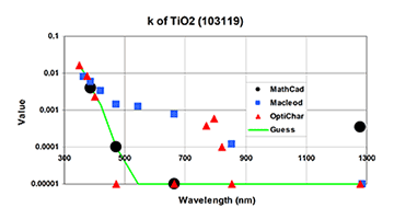 optical thin films