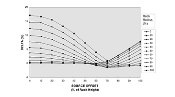 optimizing source location thumb