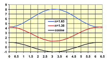 reactive-sputtering by plasma emission