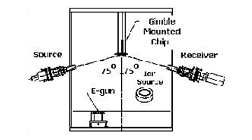 stereoscopic ellipsometry