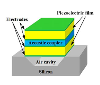 Schematic of a bulk acoustic wave