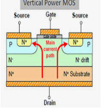 vertical power MOS chart graphic