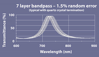 Quartz Crystal Monitoring