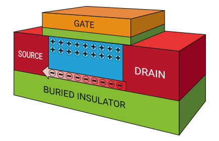 Semiconductor Diagram