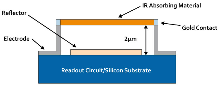 Microbolometers diagram